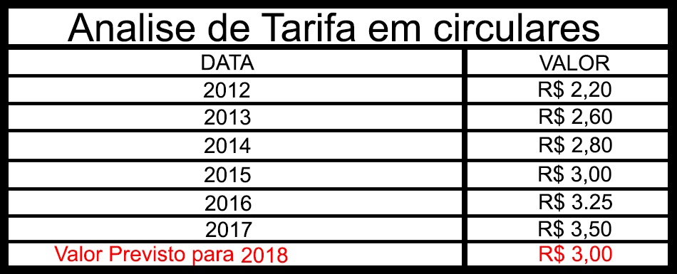 Acordo entre JH Express e Prefeitura